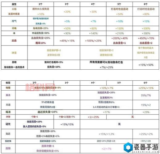 想拥有万剑之王-西方之焰？你需要刷多少深渊才能入手？