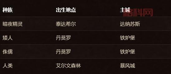 地下堡精英攻略（艾泽拉斯稀有精英指南）