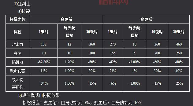 新惊天动地双剑技能全解析（新惊天动地双剑技能加点指南）