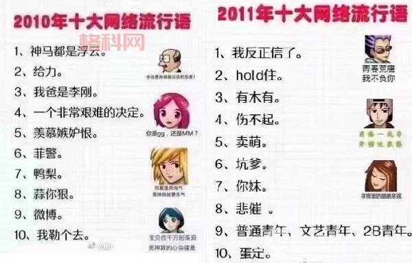 2010年，网络流行语都流行啥？  你还记得“神马都是浮云”是什么梗吗？