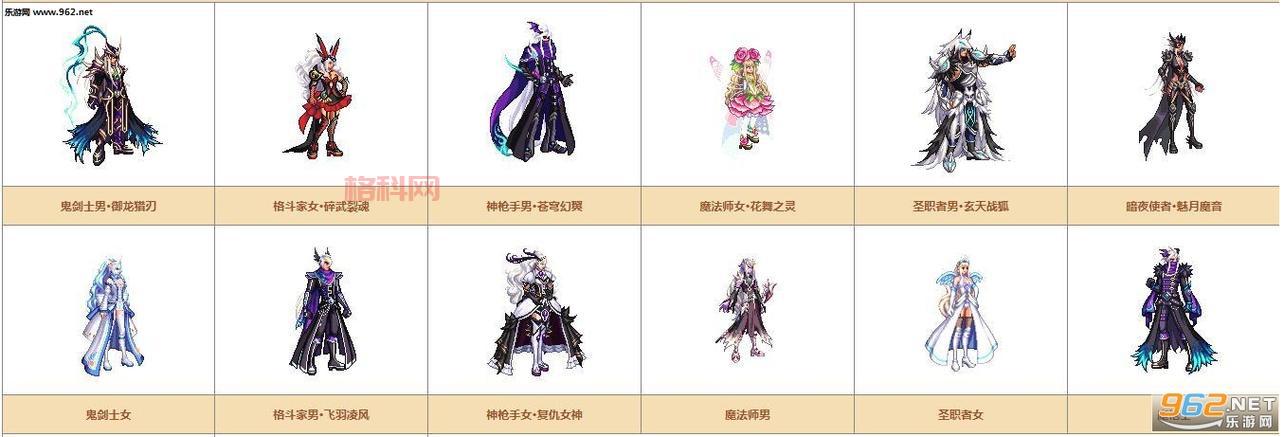 DNF第五期稀有装扮：炽翎天痕，国服5周年庆典