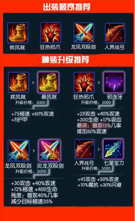 梦三国法正怎么出装（梦三国法正最强出装攻略）