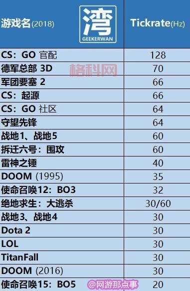 CF不掉血文件教程，简单易懂