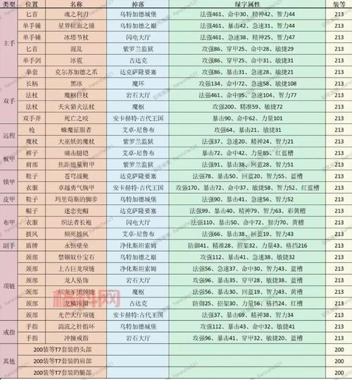魔兽世界副本掉落：装备、材料一网打尽