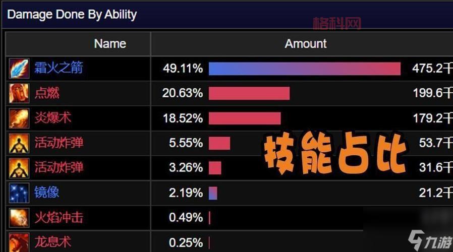 霜火之箭（霜火之箭伤害计算详解）