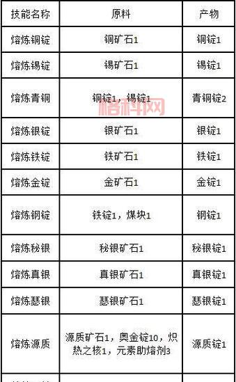 怀旧服采矿赚钱攻略：高效刷矿技巧，轻松赚取金币
