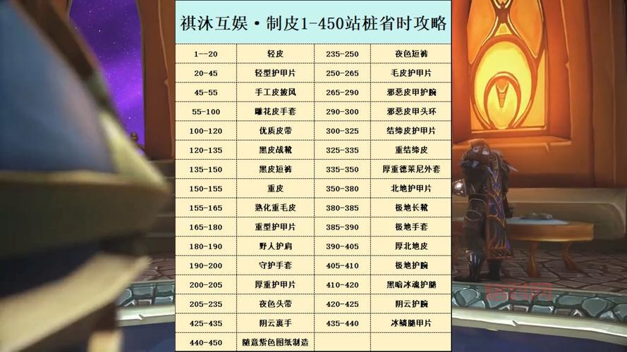 WOW采矿升级指南：从铜矿到锡矿，1-450级熔炼攻略！