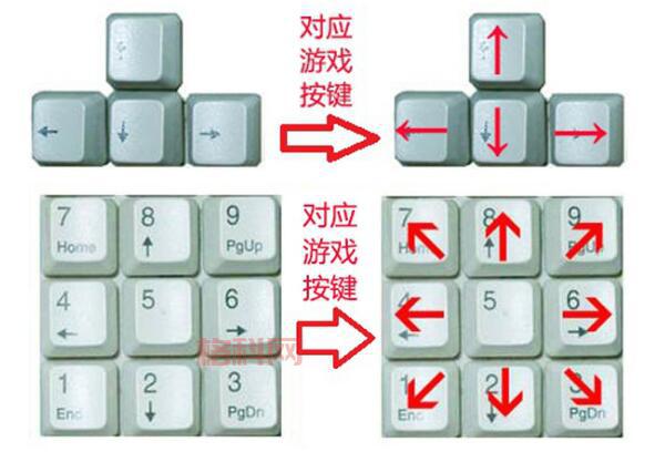 劲舞团自由8k舞步教程：玩转高级舞步，轻松拿高分！