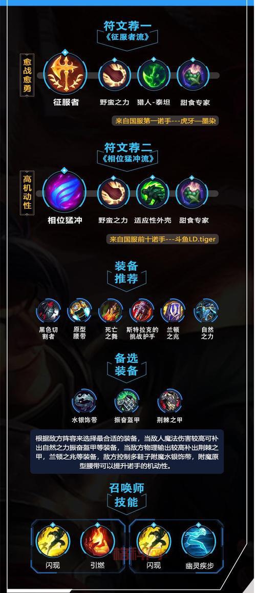 LOL爆破鬼才出装攻略：从新手到大神，一步到位！
