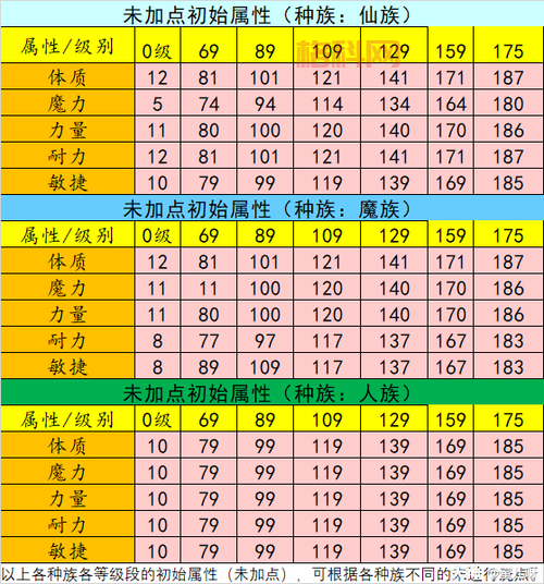 梦幻西游种族坐骑任务奖励揭秘：成长值、属性、外观全方位解析！