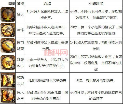 地牢猎手4升级秘籍：解锁隐藏技能，战力飙升！