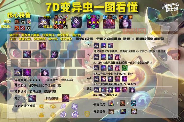 光辉女郎辅助出装解析：香炉、鬼书，提升团队输出！