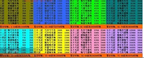 七雄争霸武将选择技巧：如何克敌制胜