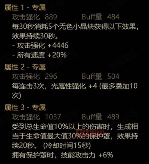 DNF复仇者技能搭配指南：打造最强输出流、防御流