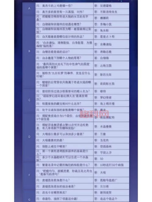 奇迹暖暖奇迹大陆知识问答：你答对了吗？分享你的答案