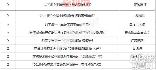 奇迹暖暖奇迹大陆知识问答：你答对了吗？分享你的答案