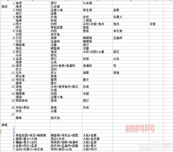 阴阳师“骷髅怨恨”悬赏封印：骨女副本速刷攻略！