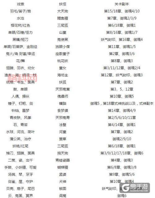 阴阳师“骷髅怨恨”悬赏封印：骨女副本速刷攻略！