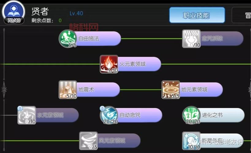 龙之谷贤者加点：全面分析，打造最强贤者