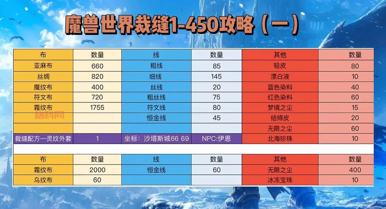 布匹搜寻技能，魔兽世界裁缝必备！