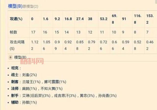 王者荣耀攻击速度上限揭秘：200% 真的有用吗？