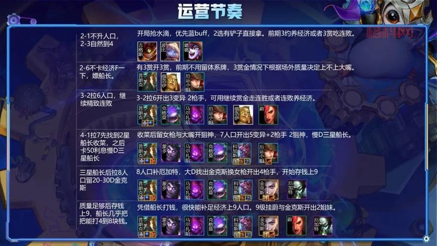 LOL船长出装选择：夺萃、收集者还是幽梦？