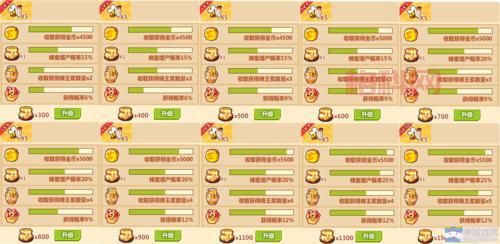 QQ农场快速升级攻略：合理规划土地，种植高经验作物，轻松升级