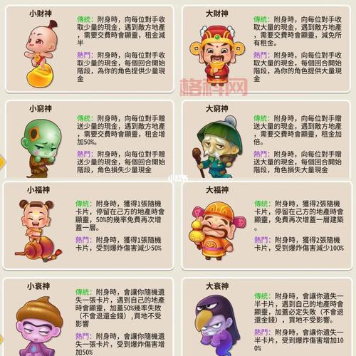 大富翁6攻略：新手入门必看！角色选择、卡牌技巧全解析