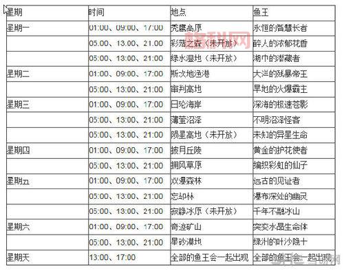 幻想神域鱼王