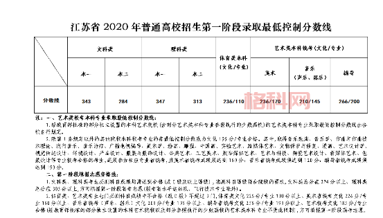 江苏招考app官网地址：https：www.jseea.cn  轻松下载，开启你的大学之旅！