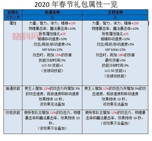 2024年春节套价格分析：399元就能入手，性价比超高！
