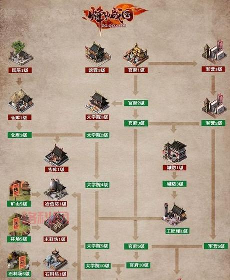 战国Online：烽火燃起，乱世纷争，你准备好了吗？