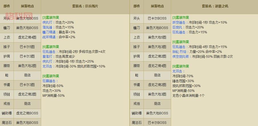 傲视天地装备掉落地点：最新版本更新！