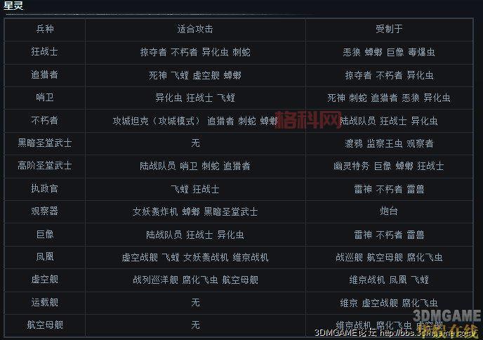 七雄争霸兵种克制技巧，提升你的战斗实力！