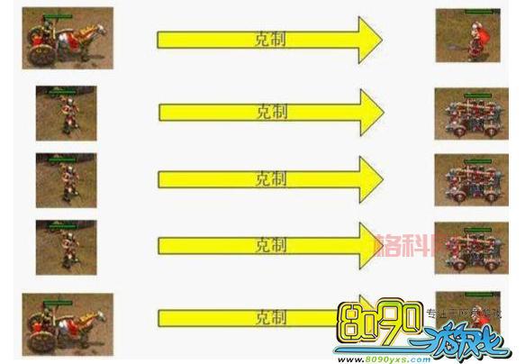 七雄争霸兵种克制技巧，提升你的战斗实力！