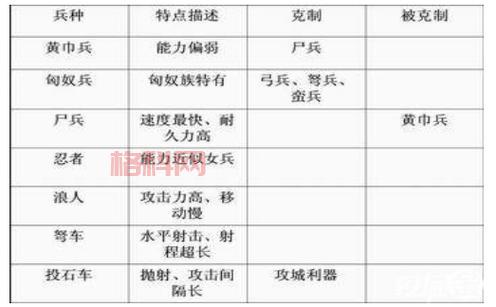 七雄争霸兵种克制技巧，提升你的战斗实力！