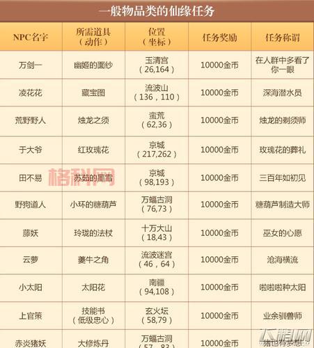 梦幻诛仙隐藏称号大揭秘：仙缘任务，成就你的独特身份！