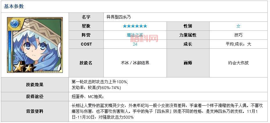 百万亚瑟王合成表：快速提升卡牌战力！