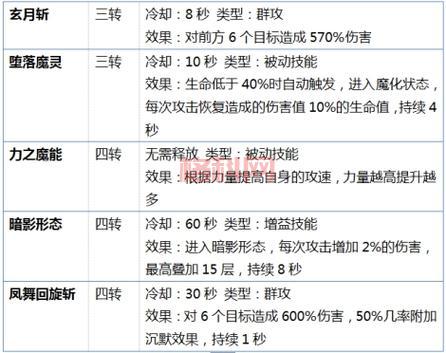 大天使之剑魔剑士技能详解：圣默之术，沉默一切！