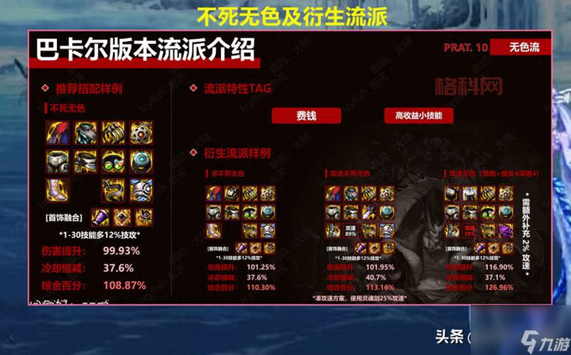 DNF净化装备：多种方法提升装备属性