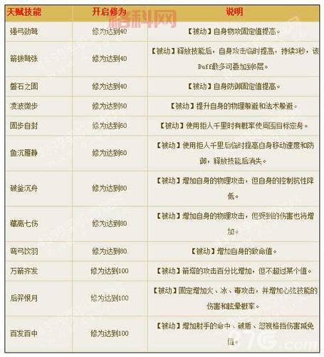 倩女幽魂射手技能解析：副本、团战、挂机全方位攻略
