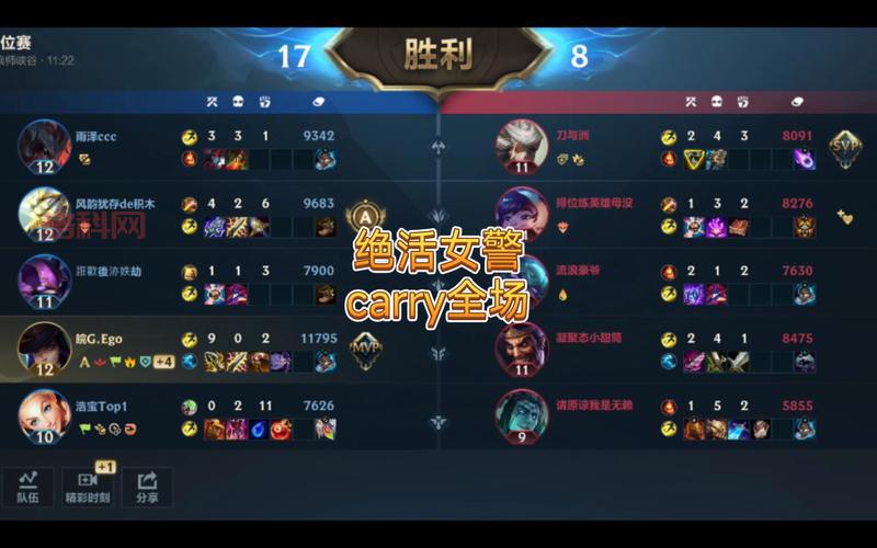 LOL九尾妖狐出装解析：不同阶段出装思路，助你Carry全场！