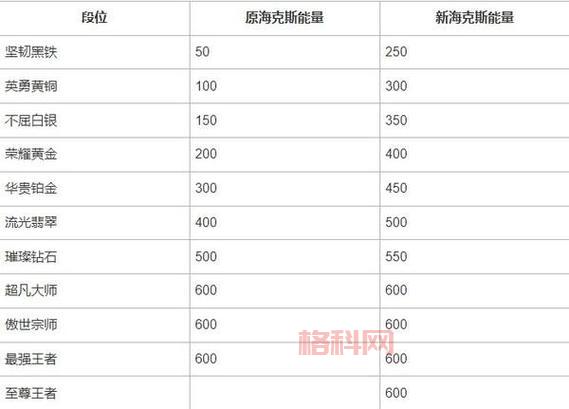 LOL手游S9赛季什么时候结束？官方公告揭晓！