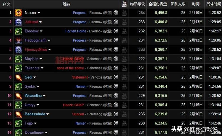 魔兽世界3.2金团考核：WLK版本职业差异大揭秘