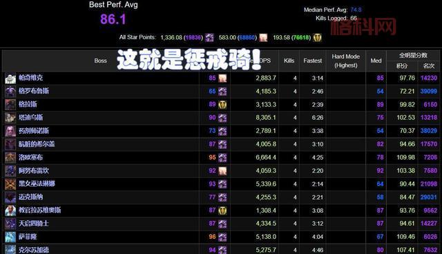 魔兽世界3.2金团考核：WLK版本职业差异大揭秘