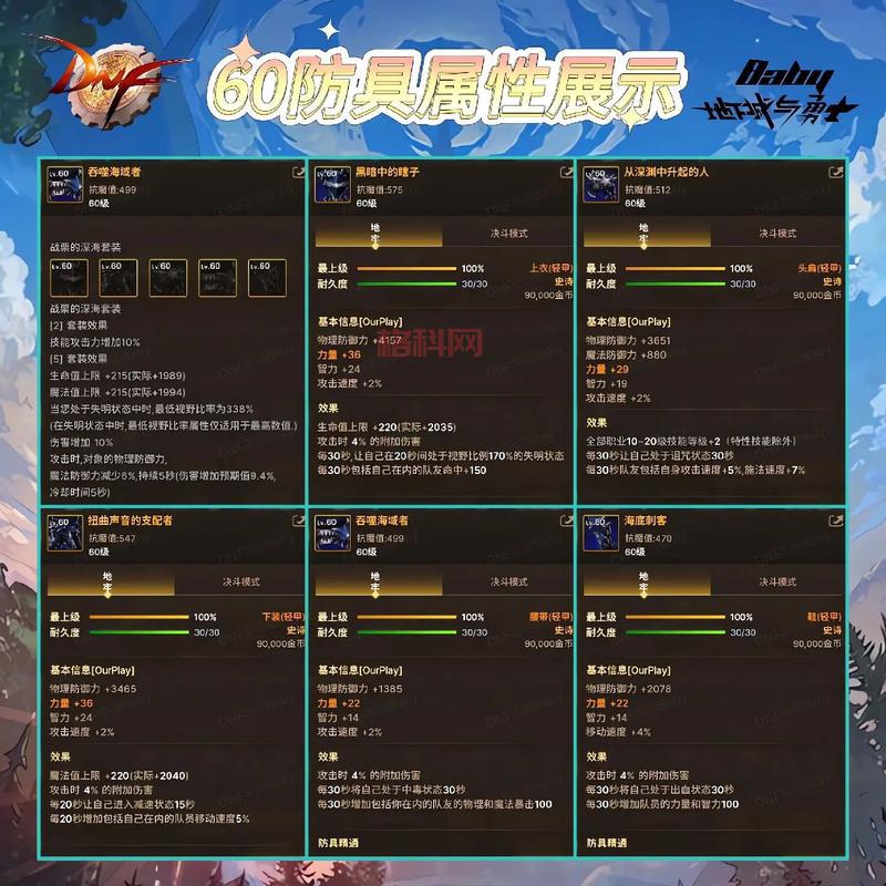 苏拉托之眼值多少钱？DNF手游戒指价格一览