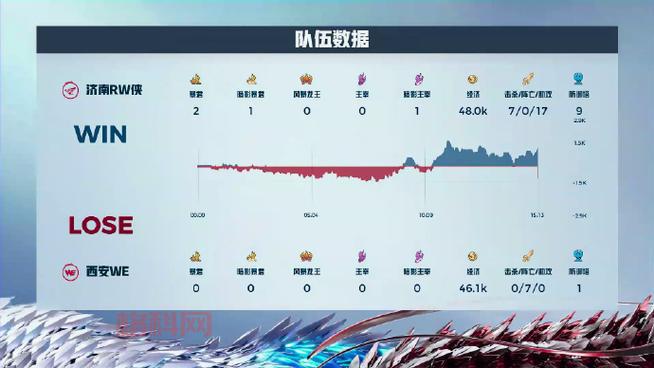 第一波团战爆发点！王者荣耀第一条暴君刷新时间解析！