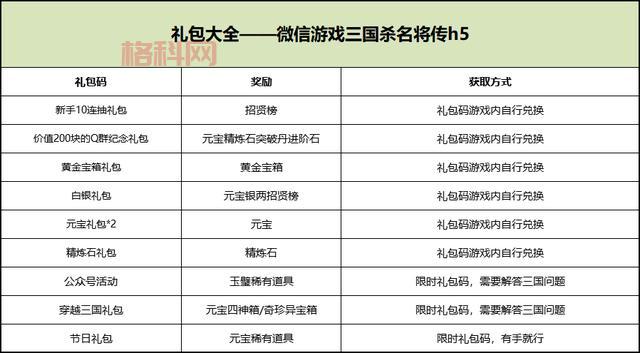 霸气三国：每日答题，秀出你的三国知识，赢取丰厚奖励！