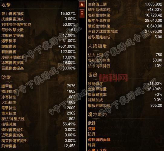 暗黑3巫医终极装备推荐：配装、萃取、宝石全解析