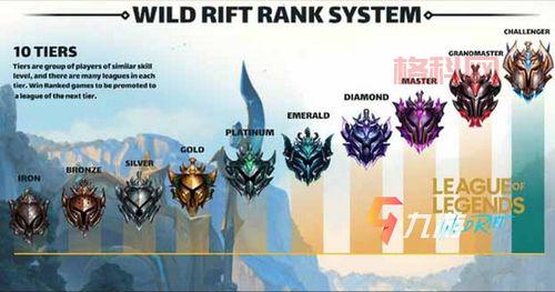 LOL新排位系统：9个段位，100胜点，如何冲分上王者？